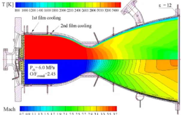 Fig.  2  Prediction  of  Temperature  and  Mach  number  within  regeneratively  cooled  combustor