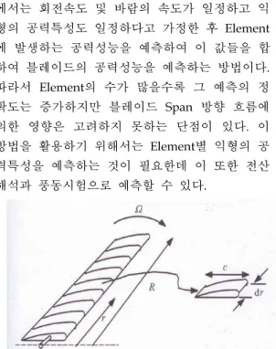 Fig.  6  블레이드  Element  Method의  개략도