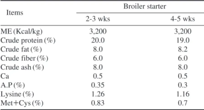 Table 1. Chemical composition of basal diet and fermentation of spent mushroom substrate (FSMS)