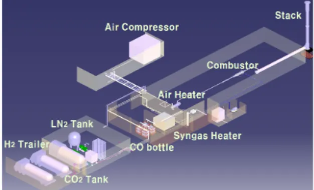 Fig.  1  Iso-diagram  of  KEPRI  coal  gas  combustion  test  facility  2.2  GE7EA  시험연소기     평택복합화력의  GE-7EA  가스터빈은  10개의  can형  연소기가  로터를  중심으로  둘러싼  can-annular  형의  연소시스템을  이루고  있는데,  그  중  1  can을  대상으로  시험을  수행하였다