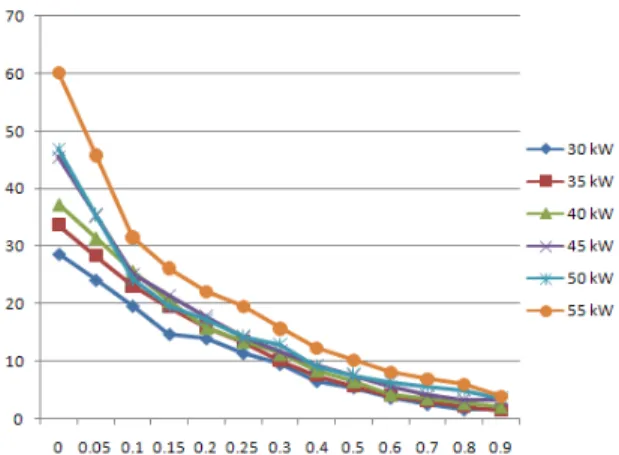 Fig.  14  NOx  Emission  Characteristics  with  respect  to  N2  dilution  ratio  [Unit:  ppm  @15%  O2]