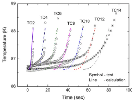 Fig.  5  Comparison  of  calculated  temperatures  with  test  data  at  propellant  upper  layers
