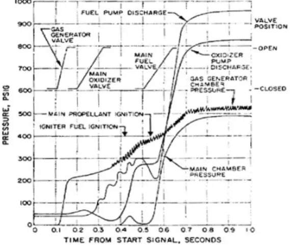 Fig.  4  startup  transient  model 