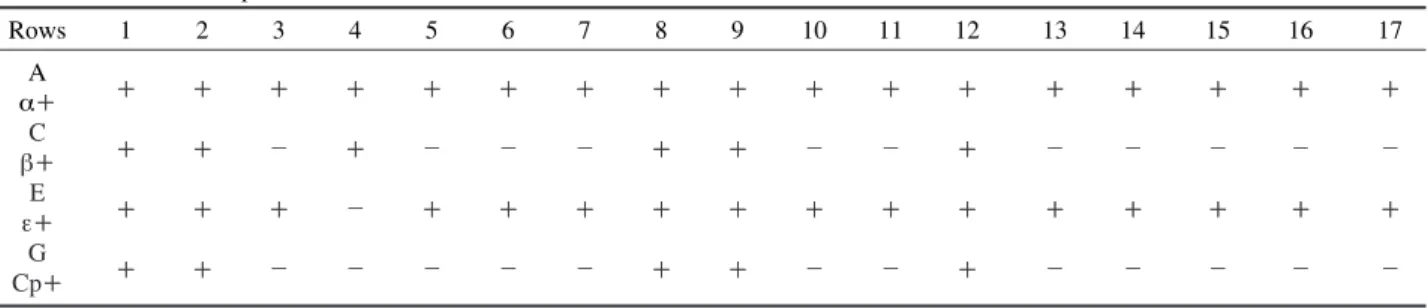 Table 1. Summary of ELISA test for the detection of Clostridium perfringens and toxinotype identification