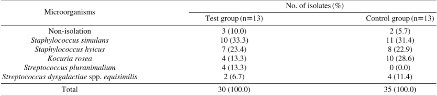 Table 7. Isolated microbes from 26 milk samples of sows