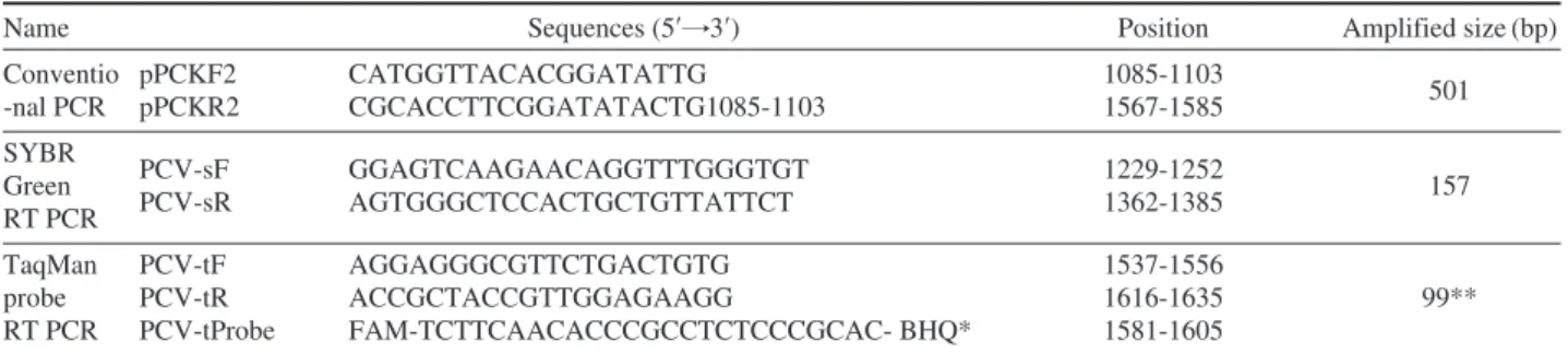 Table 1. Description of primers and probe used in this study