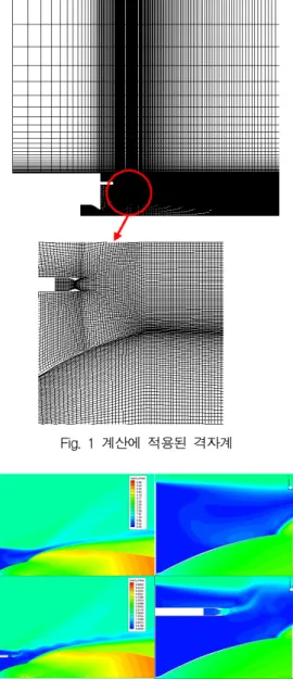 Fig.  1  계산에  적용된  격자계 Fig.  2  마하수  분포  (상:  터빈노즐  없는  10화학종,  중:11화학종,  하:  35화학종  모델)C3H7,  C3H8,  CH2CHO,  CH3CHO,  N2의  35화학종이며  화학반응  개수는  217개이다