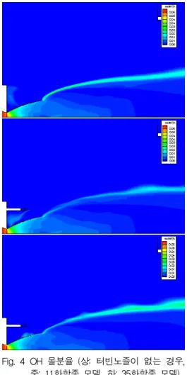 Fig.  4  OH  몰분율  (상:  터빈노즐이  없는  경우,  중:  11화학종  모델,  하:  35화학종  모델) 타나고  엔진  저부에서도  약간의  농도가  나타난 다