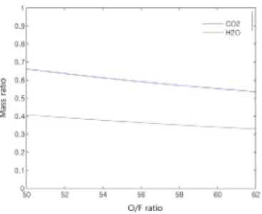 Fig.  4  Comparison  of  the  exhaust  gas  from  the  gas  generator  and  the  preburner