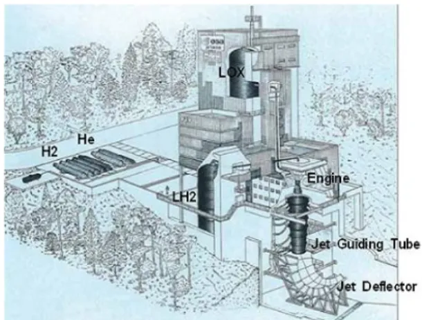 Fig.  1  Stennis  Space  Center  A-1,  A-2  엔진시험설비