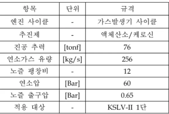 Table  5.  Subsystem  of  Rocket  Engine  Test  Facility