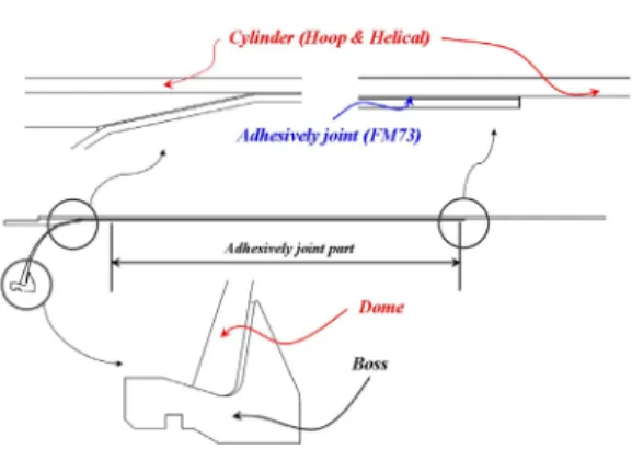 Fig.  1  Drawing  of    a  composite  pressure  vessel  with  separated  dome