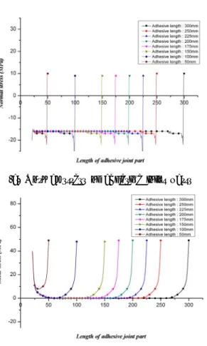 Table  2.  The  results  of  stress  gradient  length  ratio