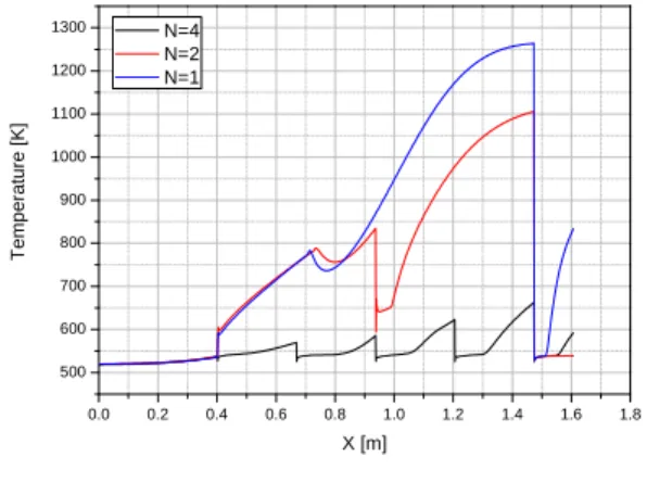 Fig.  7  Comparison  of  Wall  Temperature  with  the  Number  of  Cooling  Liner