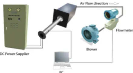 Fig.  1  Schematic  of  horizontal  Rijke  tube