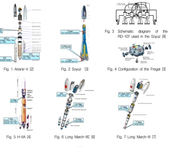 Fig.  3 Schematic  diagram  of  the  RD-107  used  in  the  Soyuz  [8]