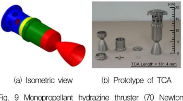 Fig.  8  Summary  for  the  frequency  of  use  in  non-mechanical  thruster  systems  of  table  1