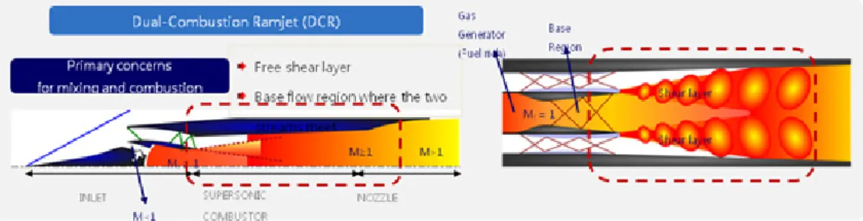 Table  1  Flow  conditions  for  the  supersonic  combustion  flow  field  in  DCR.