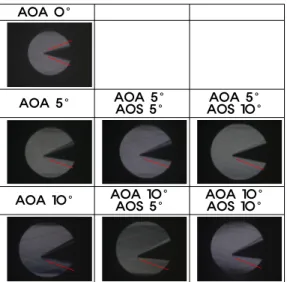 Table  5  The  pressure  ratio  of  the  cone  surface  along  the  AOA  and  AOS  at  M=3.8