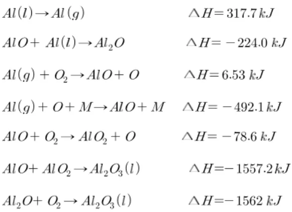 Fig.  3  Measured  radius  of  propagation  for  different  energy  levels    →          →     →    →    →     →   →   수식  1  고