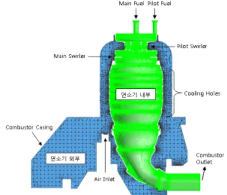 Fig.  1  Geometry  and  Mesh  for  CFD  Analysis
