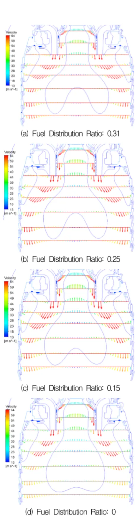 Fig.  3  Variation  of  Flow  Fields  with  Fuel  Distribution  Ratio