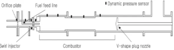 Fig.  1  Schematic  of  Model  Gas  Turbine  Combustor