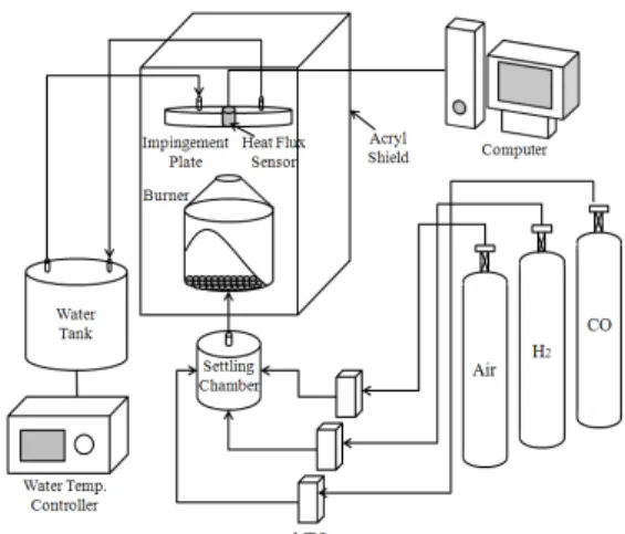 Fig.  1  Experimental  apparatus