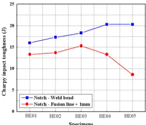 Fig.  3  Results  of  tensile  test