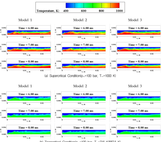 Fig.  2  Temporal  Evolution  of  Temperature  Field  for  Kerosene  Surrogate  Models기법을  적용하였다