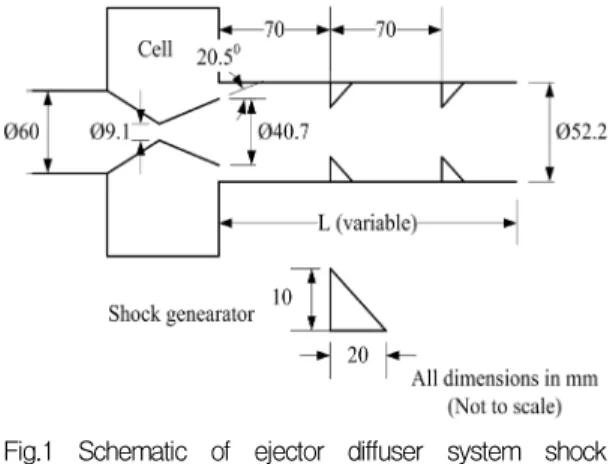 Fig.  2  Schematic  of  ejector‐diffuser  with  boundary  conditions.