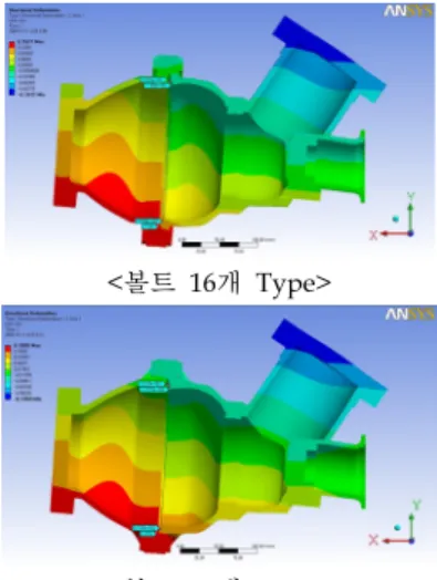 Fig.  3  Analysis  Result