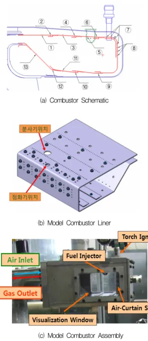 Fig.  2  Air  Curtain