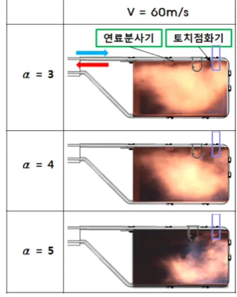 Fig.  6    Flame  Photos  with  Combustor  Inlet  Air  Velocity    같은  공기과잉율을  가진  조건에서  속도를  변경하였을  때의  화염가시화  결과가  Fig