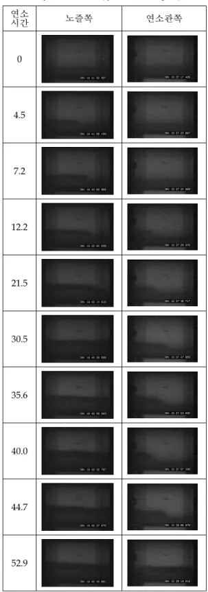 Fig.  6  Time  vs.  pressure  and  thrust  curve  in  the  case  of  27  sec  burning 0 20406080 100120140160180200220240 0 10 20 30 40 50 60 700100200300400500600700800900100011001200Pressure Thrust(lbf)Pressure(psig) Time(sec) Thrust SLAG2-0802('08.9.11.