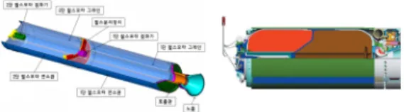 Fig.  2  TSRM(Third  Stage  Rocket  Motor)  of  a  SM  3[3,4] 