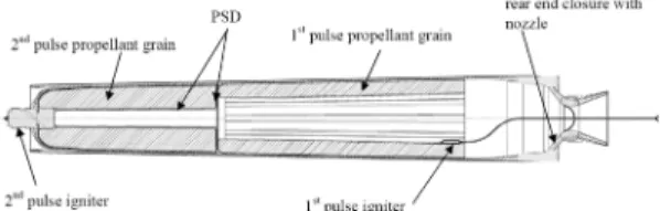 Fig.  6  Illustration  of  double  pulse  motor[7]