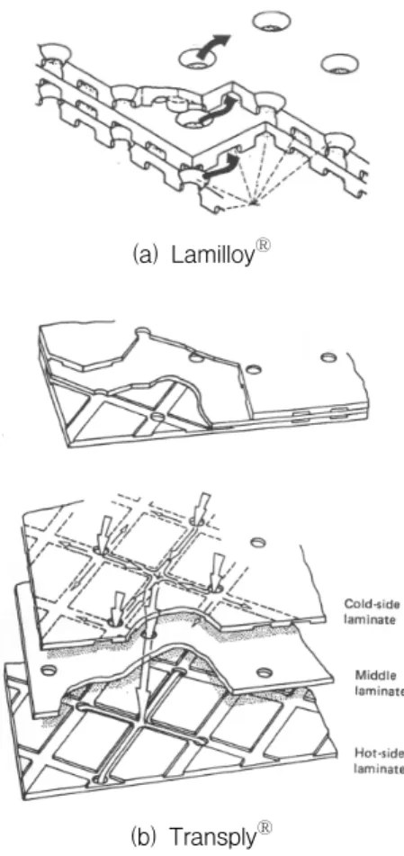 Fig.  3  TF41  Lamilloy Ⓡ   Combustor[7]