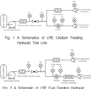 Fig.  1  A  Schematics  of  LRE  Oxidizer  Feeding  Hydraulic  Test  Line