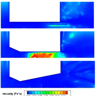 Fig.  3  Viscosity  distributions  for    