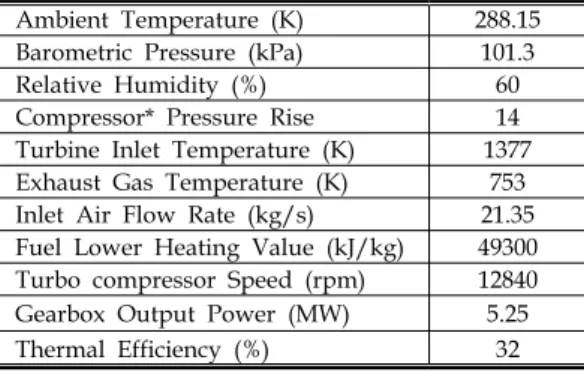 Table  1.  Design  Specification  of  DGT-5 