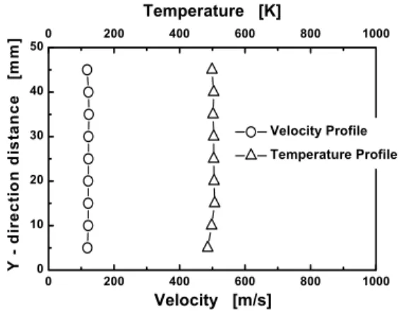 Table  1.  Specifications  of  injectors.   