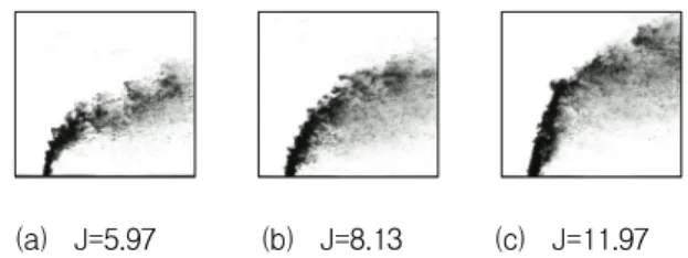 Fig.  4  Predicted  Eqn.  2  versus  measured  data  of  jet  penetration  (J=4.06)