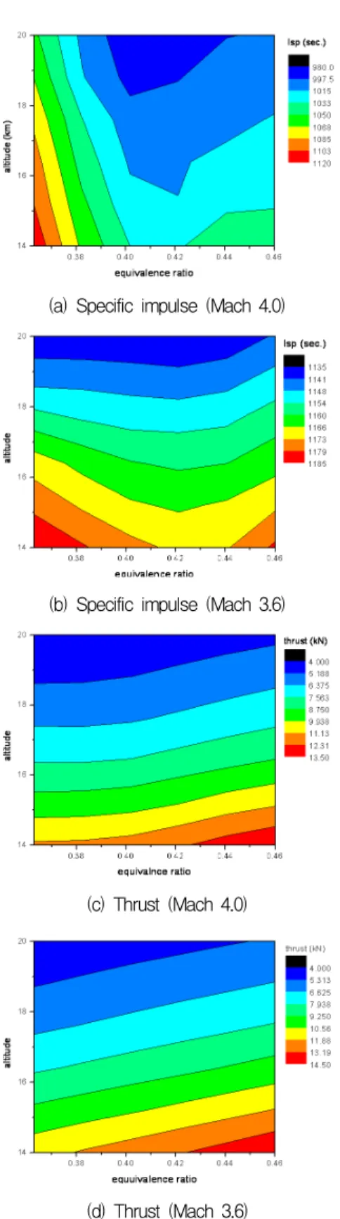 Fig.  5  Flow  parameters  in  the  engine  flow  path