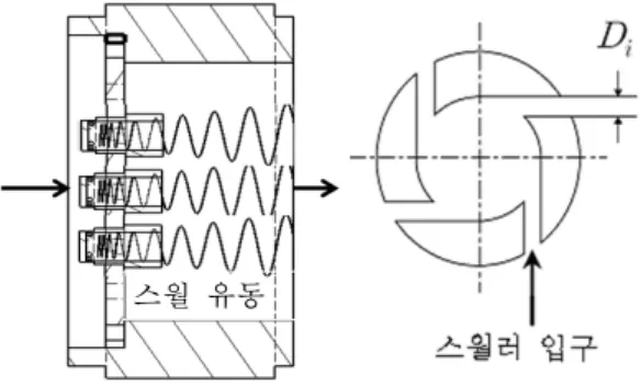 Fig.  1  Schematic  of  swirl  injector  and  swirler 