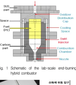 Fig.  1  Schematic  of  the  lab-scale  end-burning  hybrid  combustor