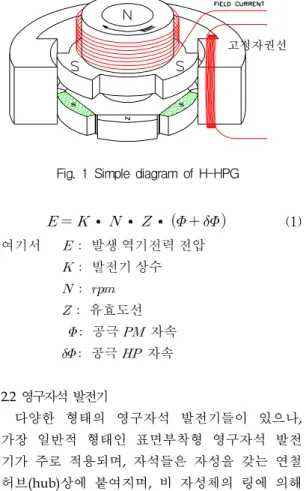 Fig.  1  Simple  diagram  of  H-HPG