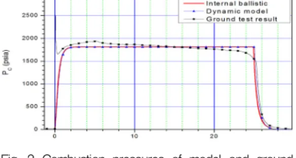 Fig.  1  Section  view  of  gas  generator