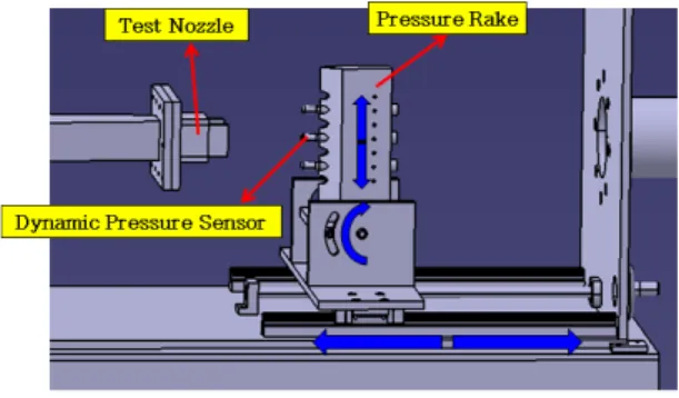 Fig.  8  Total  Pressure  Measurement  System 