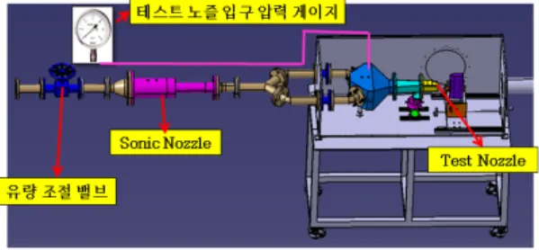 Fig.  9  Test  Section  -  Pressure  Control